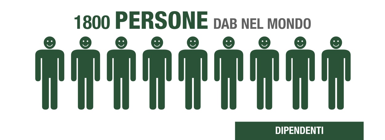 DIPENDENTI